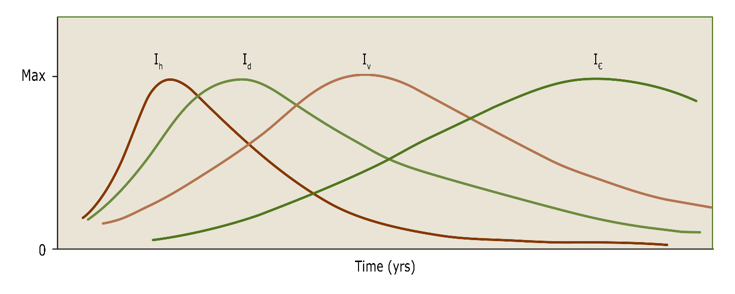 A diagram of a graph AI-generated content may be incorrect.