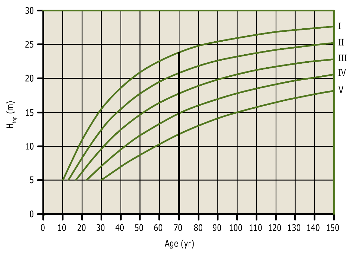A graph with lines and numbers AI-generated content may be incorrect.
