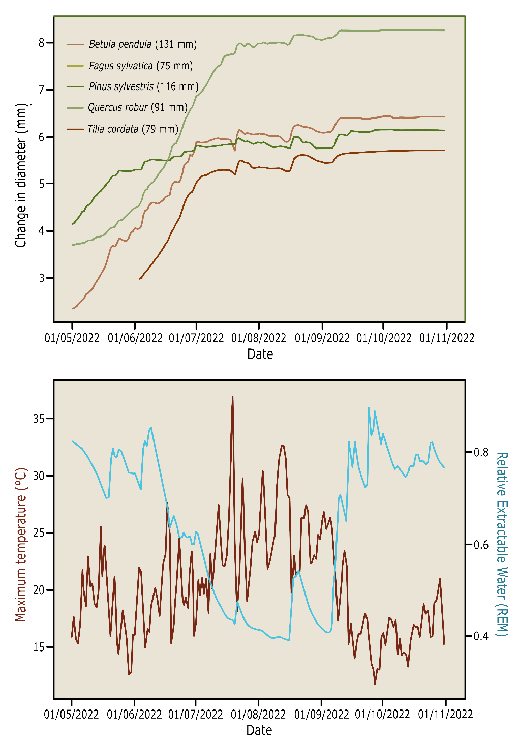 A screenshot of a graph AI-generated content may be incorrect.