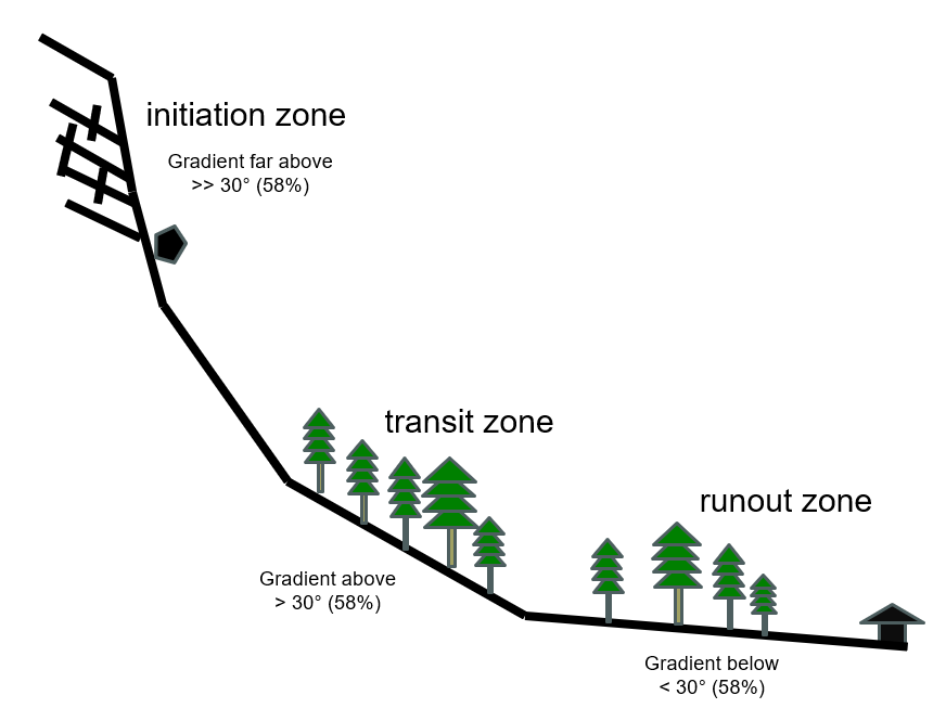 Ein Bild, das Text, Diagramm, Design enthält. KI-generierte Inhalte können fehlerhaft sein.