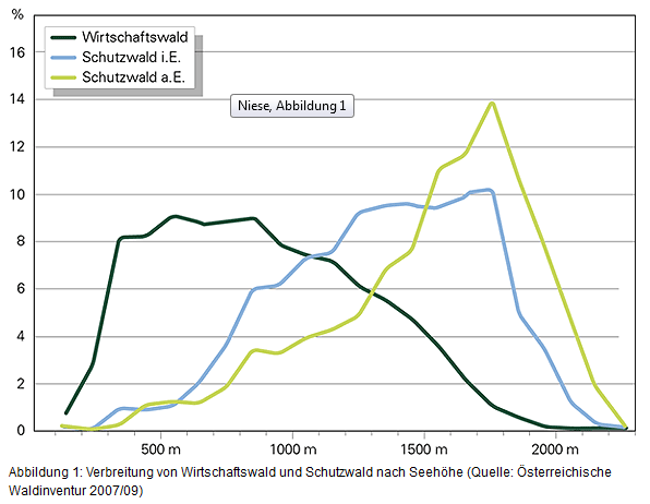 Ein Bild, das Text, Diagramm, Reihe, Schrift enthält. KI-generierte Inhalte können fehlerhaft sein.