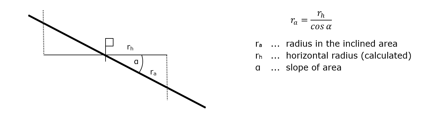 Ein Bild, das Text, Reihe, Diagramm, Schrift enthält. KI-generierte Inhalte können fehlerhaft sein.