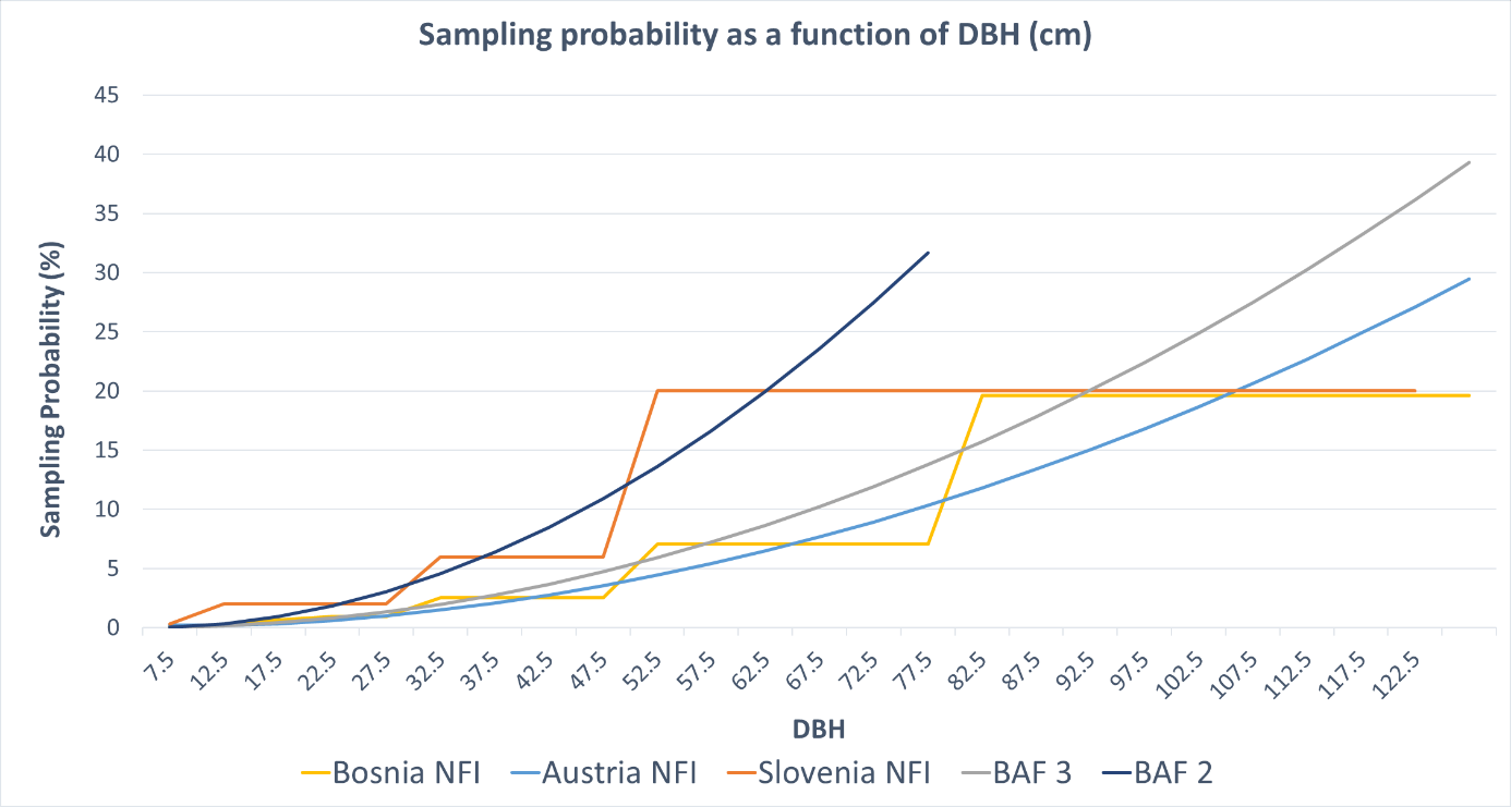 Ein Bild, das Text, Reihe, Diagramm, Screenshot enthält. KI-generierte Inhalte können fehlerhaft sein.