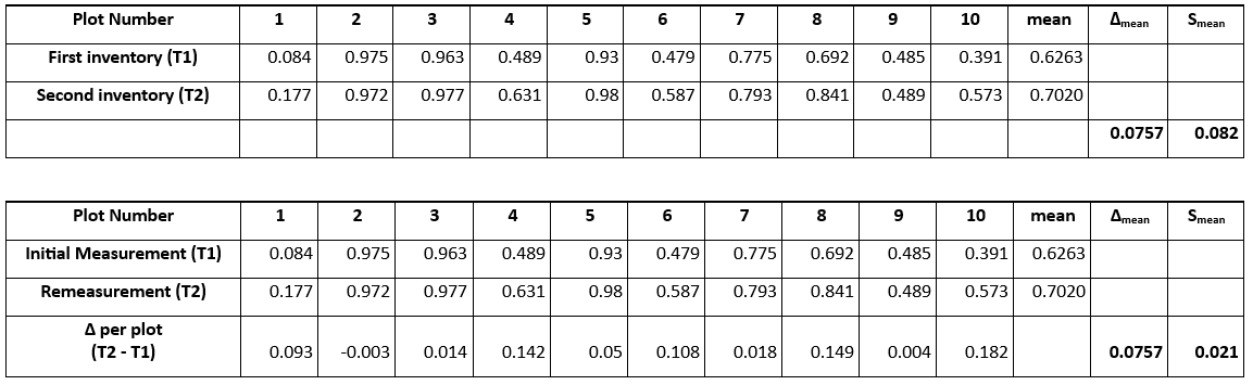 Ein Bild, das Text, Schrift, Zahl, Reihe enthält. KI-generierte Inhalte können fehlerhaft sein.