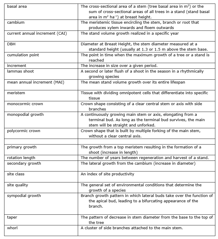 Ein Bild, das Text, Screenshot, Schrift, Zahl enthält. KI-generierte Inhalte können fehlerhaft sein.