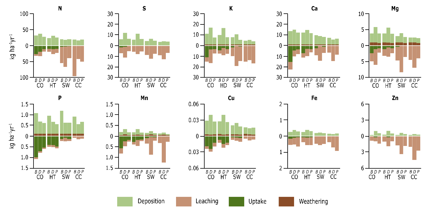 Afbeelding met tekst, diagram Door AI gegenereerde inhoud is mogelijk onjuist.