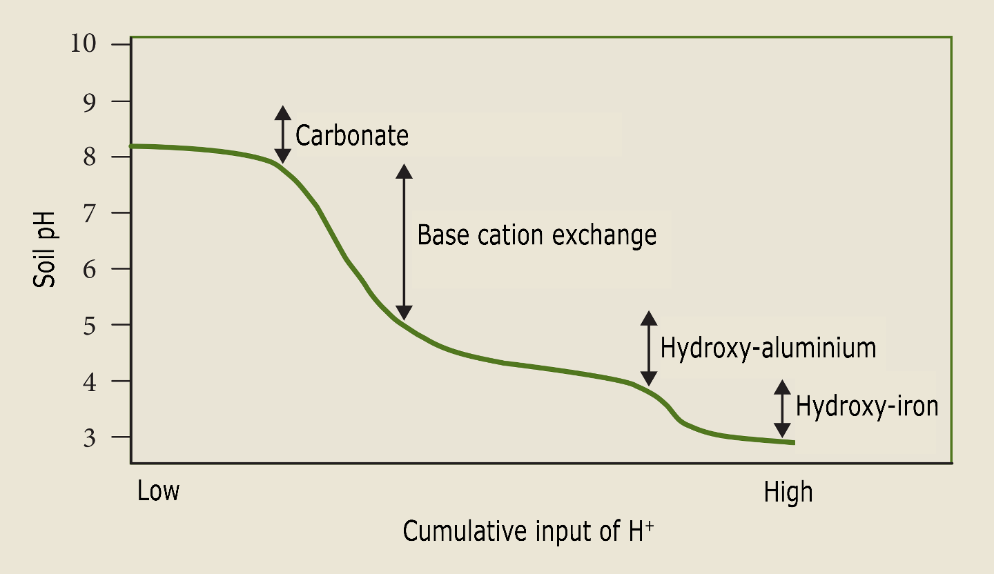 Afbeelding met tekst, diagram, lijn, Lettertype

Door AI gegenereerde inhoud is mogelijk onjuist.