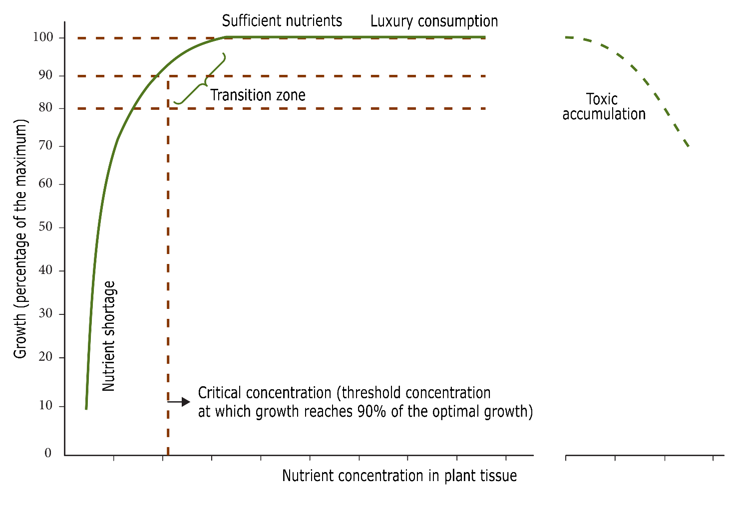 Afbeelding met tekst, diagram, lijn, Lettertype

Door AI gegenereerde inhoud is mogelijk onjuist.