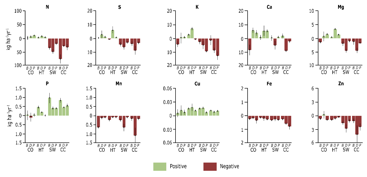 Afbeelding met tekst, diagram, Plan, Lettertype

Door AI gegenereerde inhoud is mogelijk onjuist.