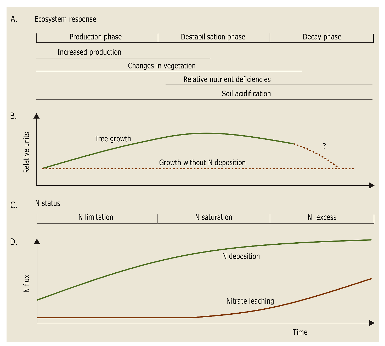 Afbeelding met tekst, schermopname, lijn, diagram Door AI gegenereerde inhoud is mogelijk onjuist.