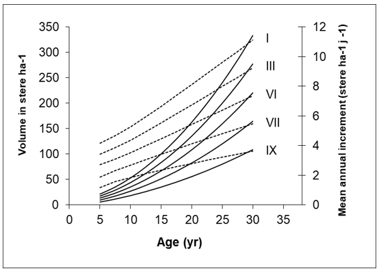 Ein Bild, das Text, Reihe, Diagramm, Screenshot enthält. KI-generierte Inhalte können fehlerhaft sein.