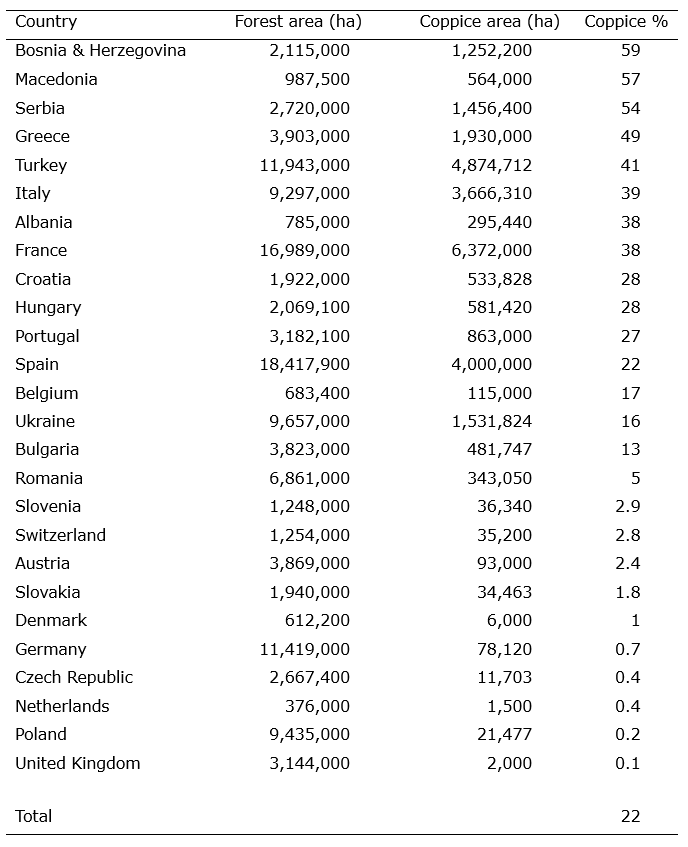 Ein Bild, das Text, Screenshot, Karte Menü, Zahl enthält. KI-generierte Inhalte können fehlerhaft sein.