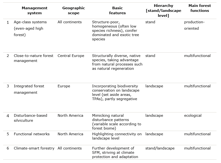 Ein Bild, das Text, Screenshot, Schrift, Zahl enthält. KI-generierte Inhalte können fehlerhaft sein.